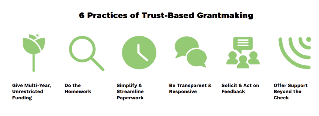 Practices of Trust-Based Philanthropy